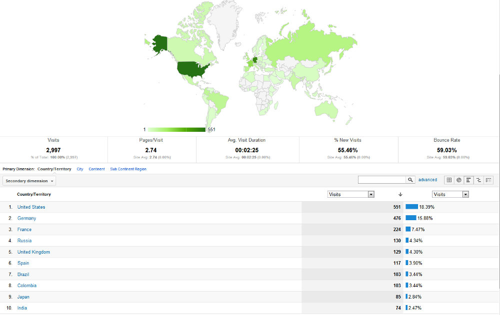 Visitors/Location